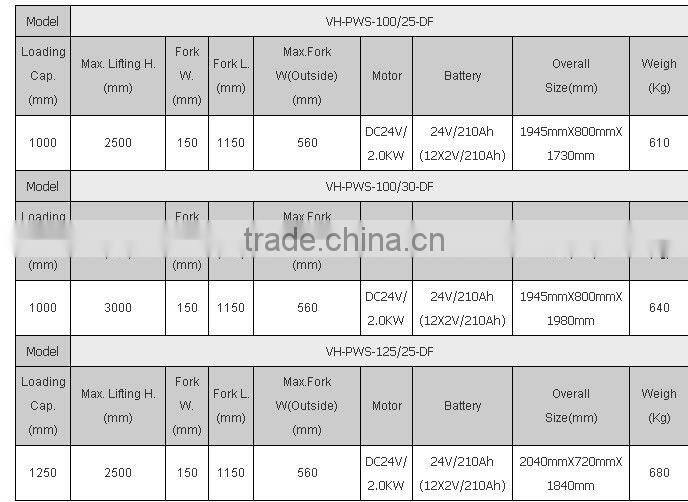 double fork power stacker, walkie stacker VH-PWS-100/25-DF