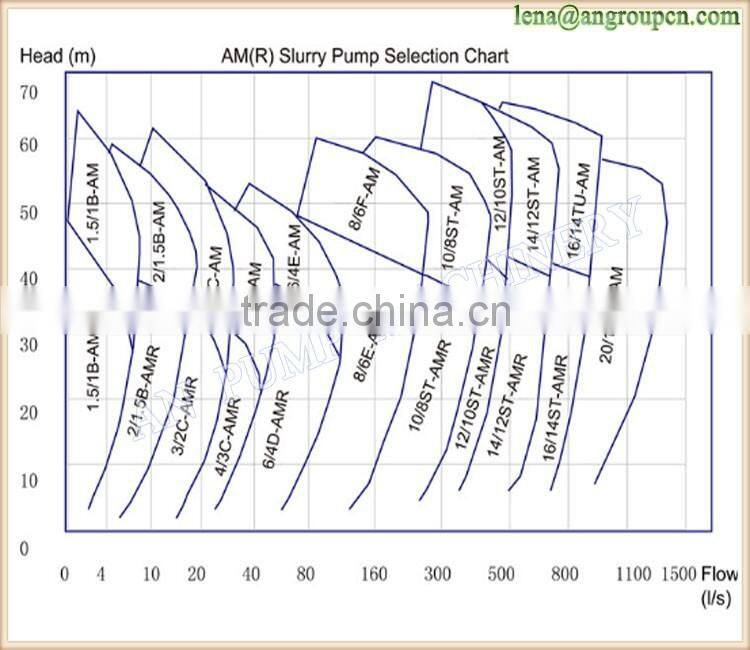 CE certification Power station flue gas desulphurization centrifugal slurry pump