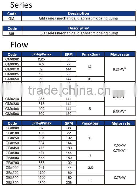 1800L 12bar electric mechanical diaphragm metering pump