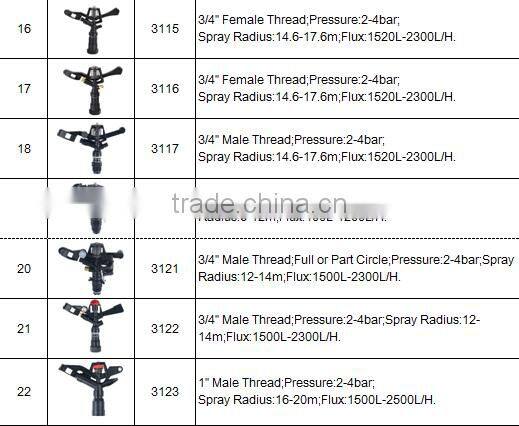 1/2" Male Thread Irrigation Adjustable Sprinkler With High Quality