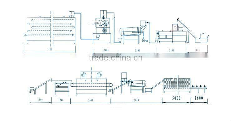 high efficiency popular professional hot selling corn flake/breakfast cereal/snack production line o