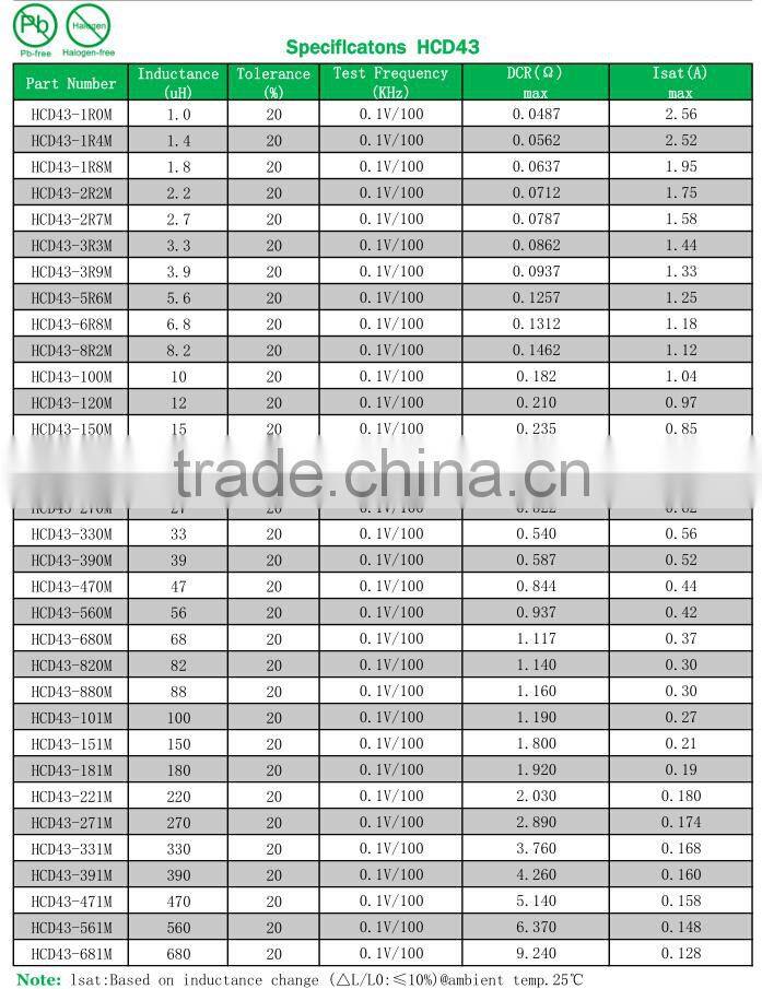 1mh Inductor Color Inductor 100uh 3a Toroidal Inductor