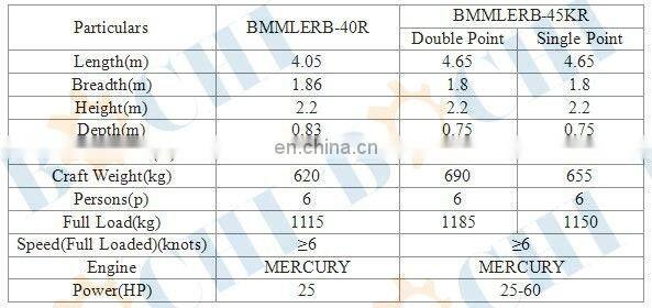 FRP Rescue Sell Open Lifeboat