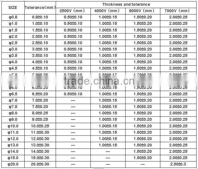 Food grade thin Silicone rubber Tubes