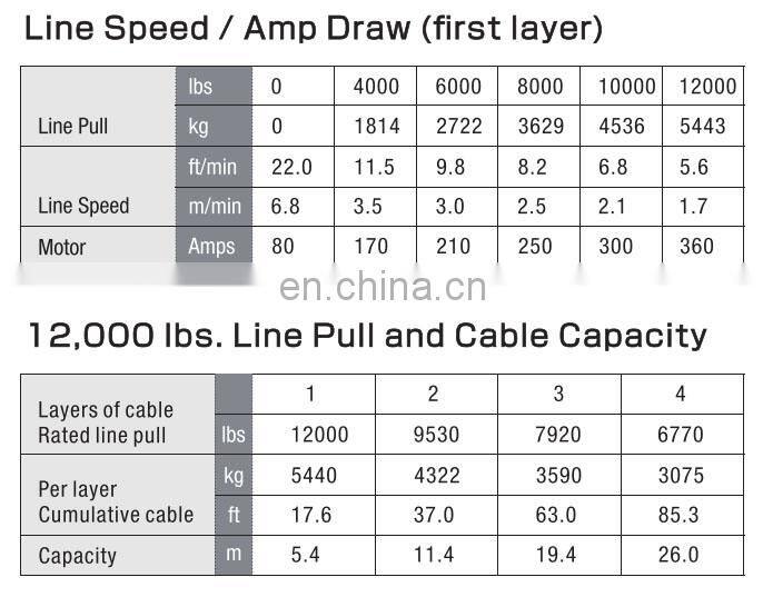 12000lbs Electric Winch 12V 4WD Winch Water Resistant Synthetic Rope Heavy Duty remote