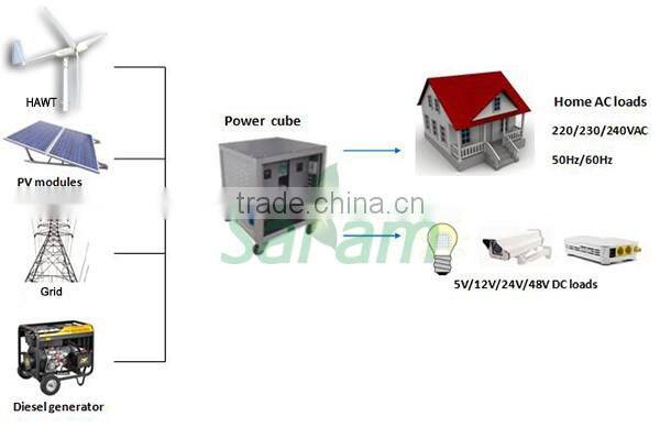 2KVA wind solar hybrid power system for home