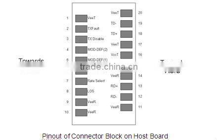 2.5G 1310nm 40Km SFP Transceiver