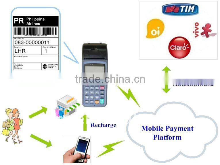 POS Terminal, Point of Sale Terminal