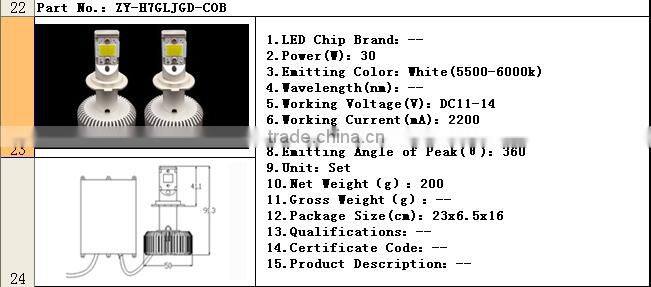 1800lm H7(COB) replacement cree led bulb car headlight,auto headlamp kit,car accessory