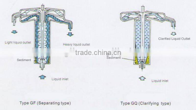 GQ-105A Juice Centrifuge GQ Series