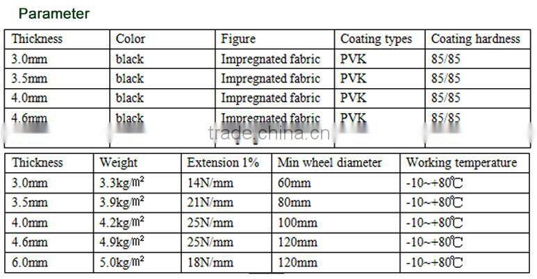 mining Steel Cord conveyor belt Fabric PVK Coating Belt