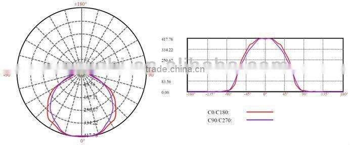 frosted 3000k led 2g11 15w