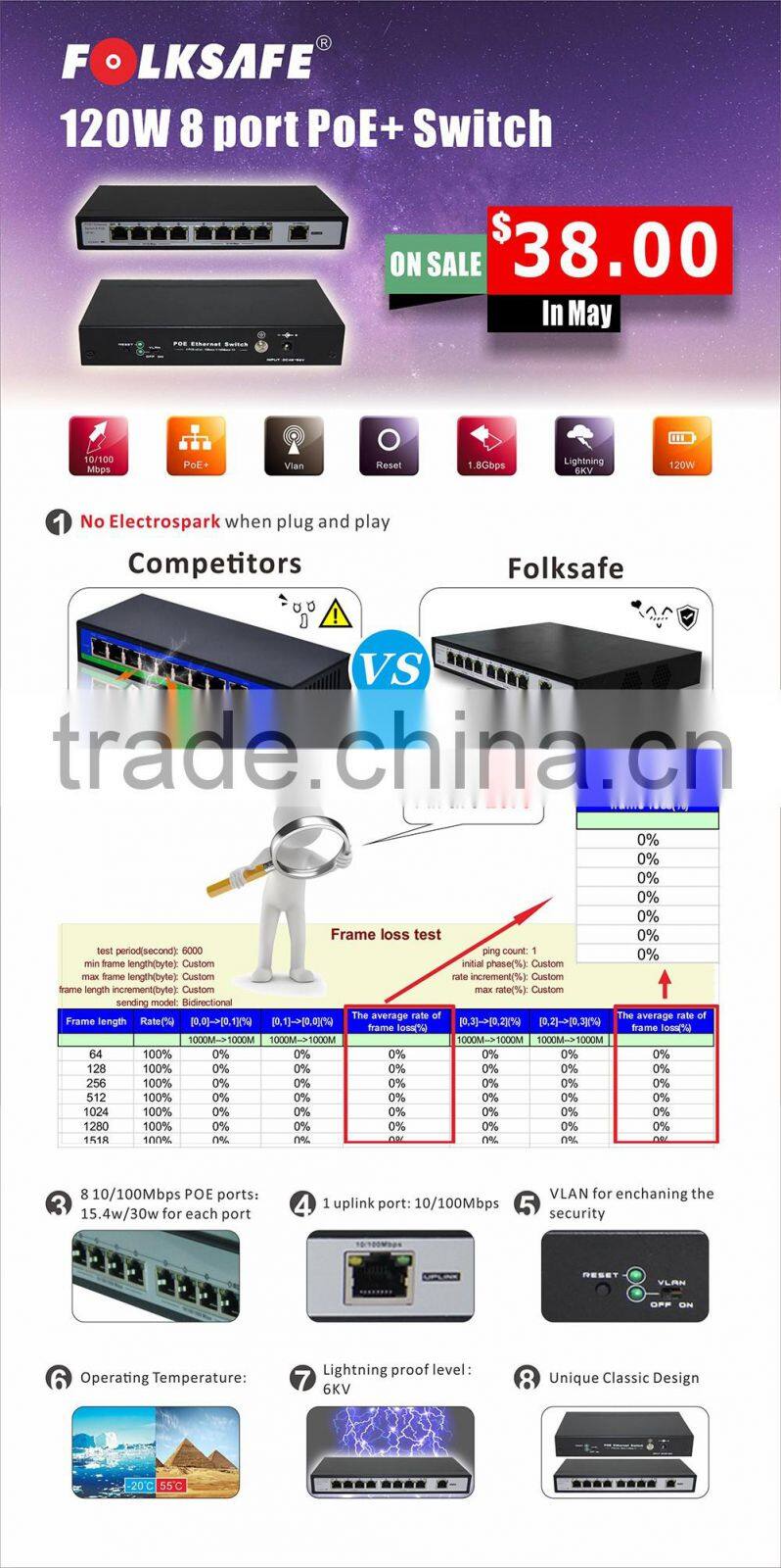 4 Port stable 120W af/at PoE switch