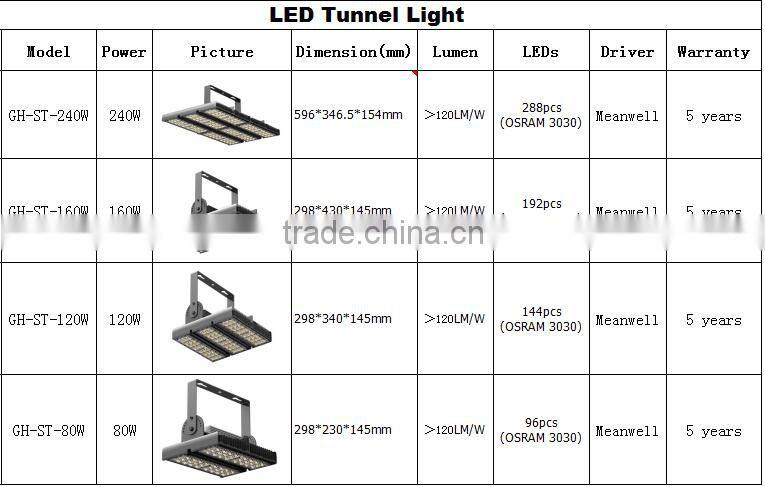 80w 120w waterproof IP65 ,MW Driver module LED tunnel light 90W,CE approved