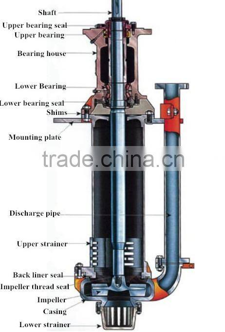 High dencity river dredging verticle submersible slurry pump