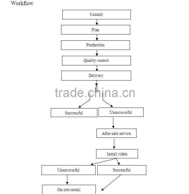 FTJ model engineering plastic chain board type elevator
