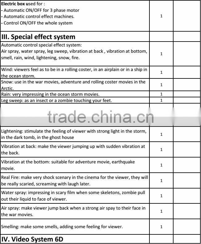 6d cinema with 3D image, curved screen. So impressive!