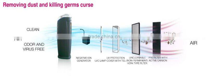 ionizer air purifier,air purifier ionizer,ionic air purifier