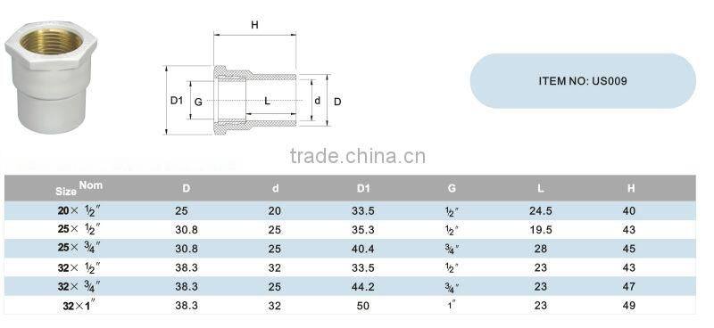China manufacturer Top high quality high pressure pvc pipe