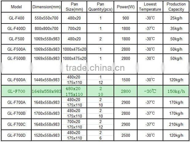 New Condition and Ice Cream Application fried ice cream machine