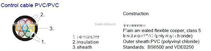 copper core pvc insulated pvc sheathed control cable