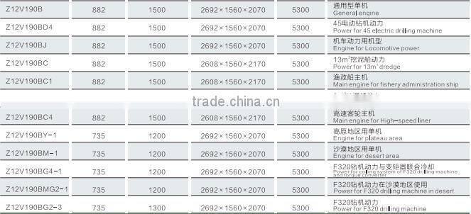 Diesel/gas engine (190 type)