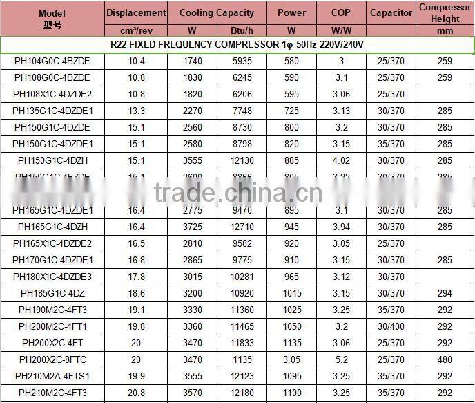 GMCC TOSHIBA compressor PH480X3CS-4MU1 cheap price
