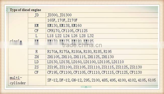 high quality hot sell KM130,KM138 diesel engine fuel injection pump delivery valve
