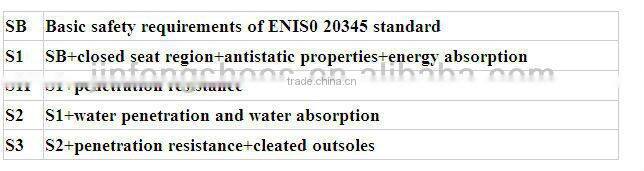 High Response Zipper Side Combat military Boots army high ankle boots pu sole army boots