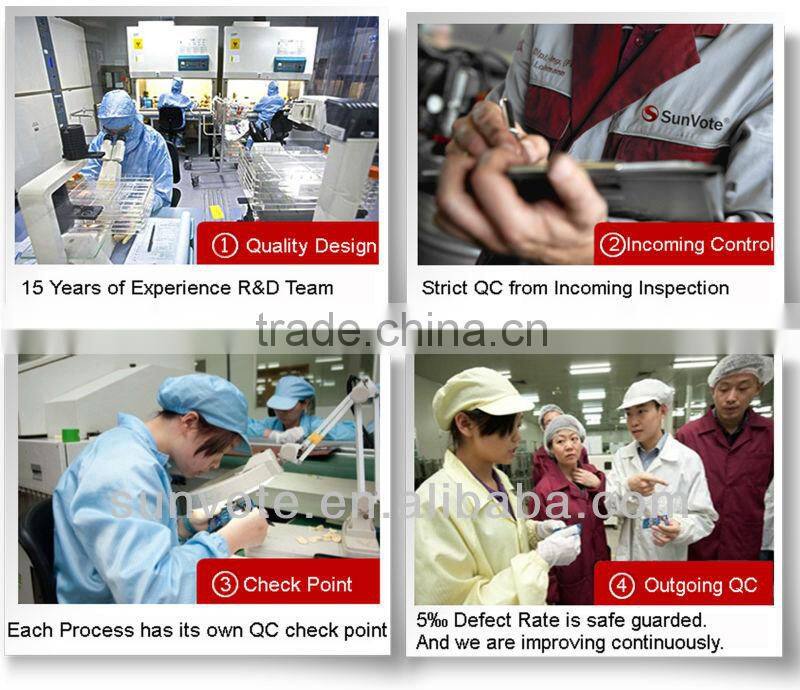 Interactive Classroom Student Response Systems