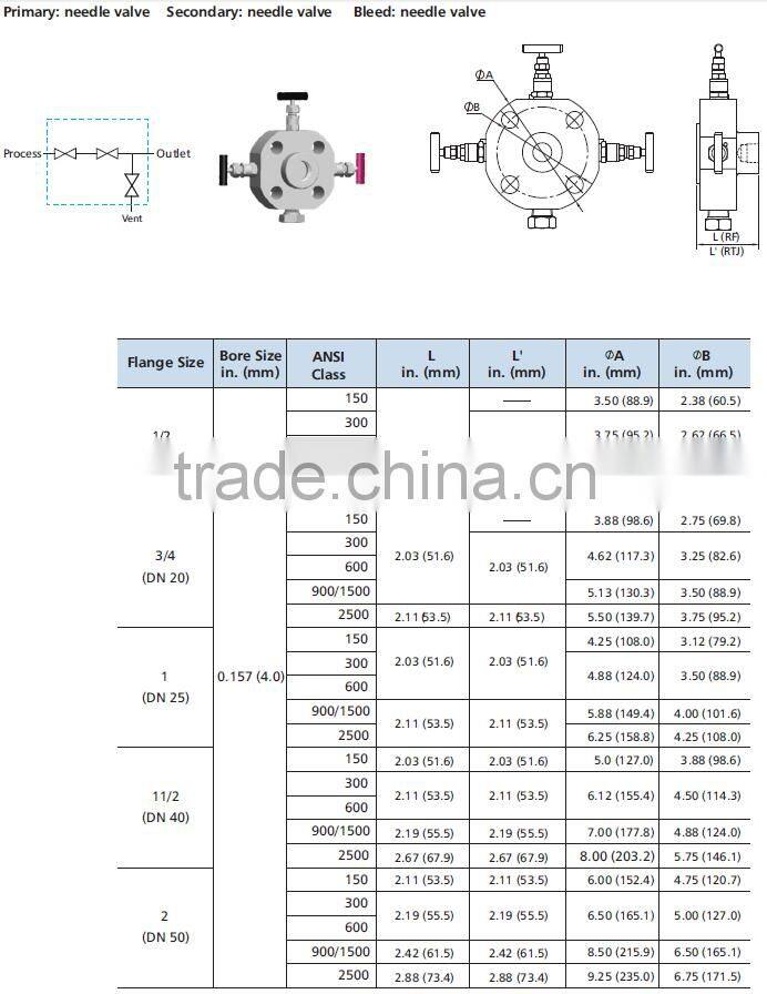 stainless steel double hydraulic block and bleed valve
