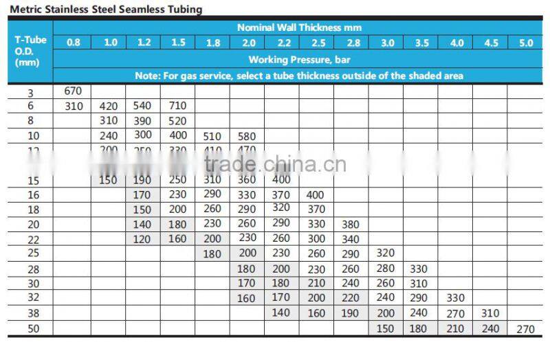 ASTM/AISI Seamless tube/pipe Swagelok stainless steel tube/pipe high pressure pipe