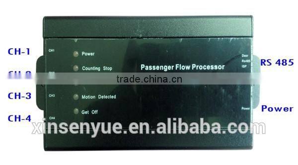 Intellective passenger motion sensor digital counter