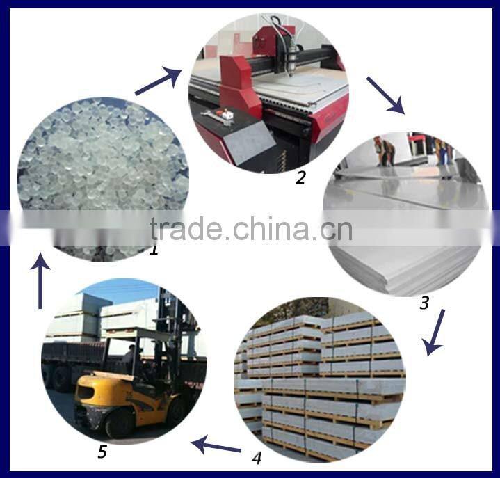 2016 high quality pp clear plastic hard packaging pp board