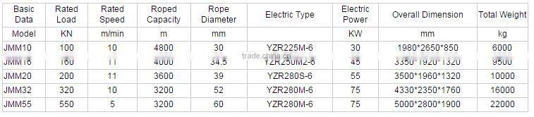 2015 new design 30 ton electric pulling winch