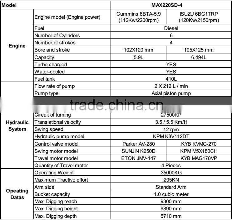 4x4 Full Drive ( 4WD ) Wetland Excavator Equipped, CE , EPA , SGS, ISO , Model: MAX220SD-4