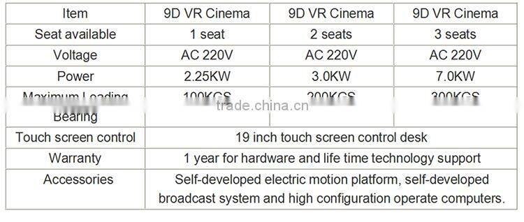 360 Degree Interactive Virtual Reality Simulator Equipment 9d Vr Cinema