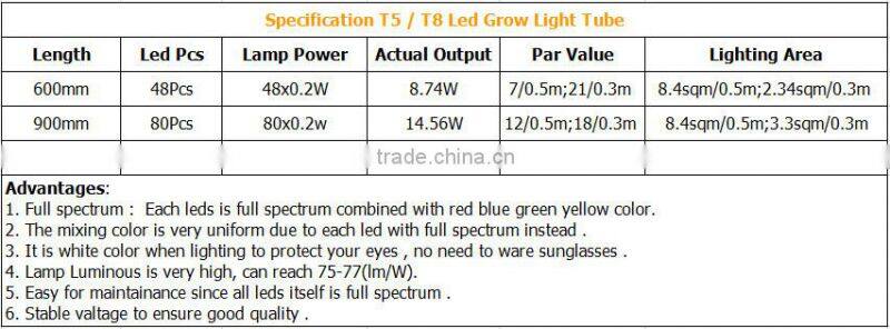 Full spectrum led grow tube 1200mm led grow lights for lettuce