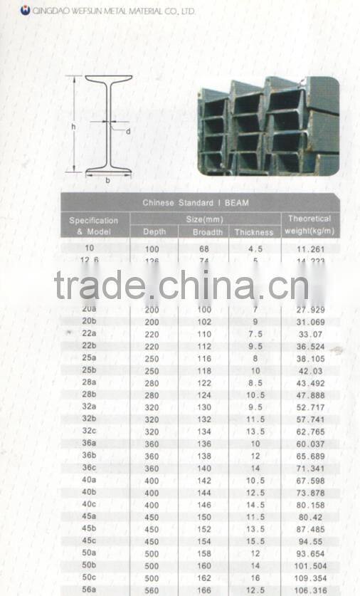 Construction Material Q235 Steel I-Beam Prices