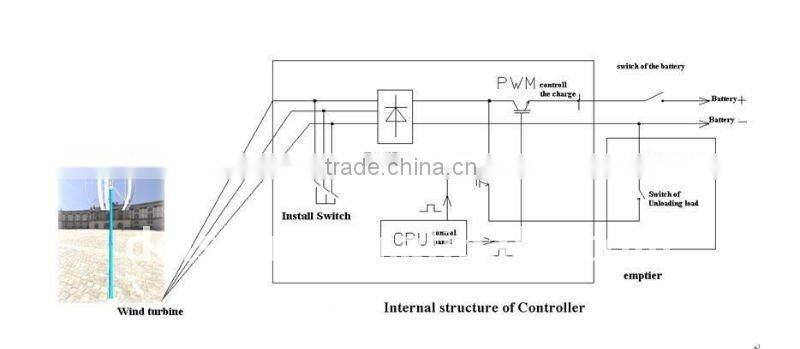 C 10KW vertical axis wind turbines for sale