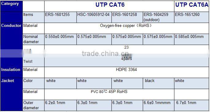 Cable factory - UTP cat6 LAN cable 23Awg 4pr Network cable for Internet connection