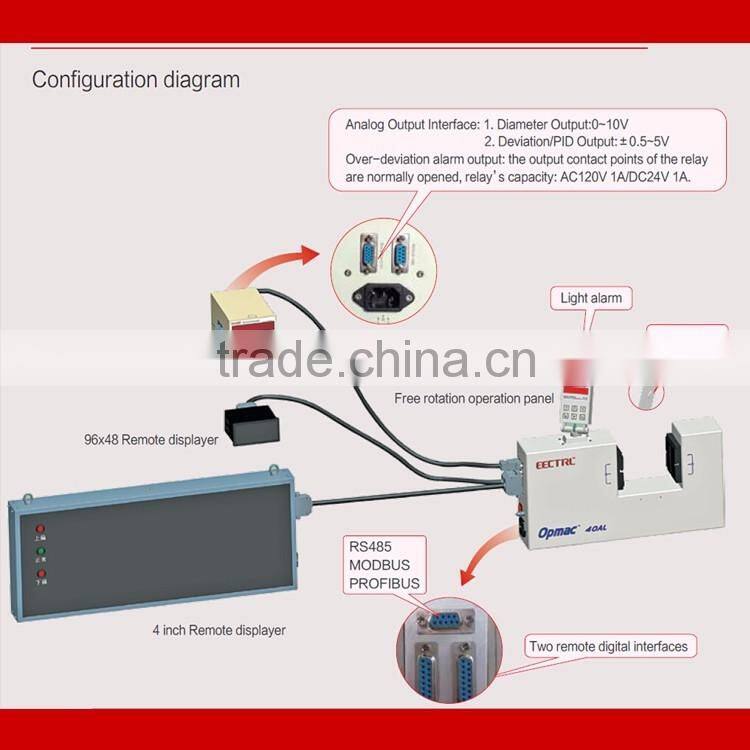 OPMAC 25AL3 3d cable and wire diametr control 3d printing cable diameter tester