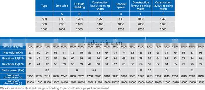 Escalator, 30 Degree Escalator, 35 Degree Escalator, VVVF Automatic Escalator
