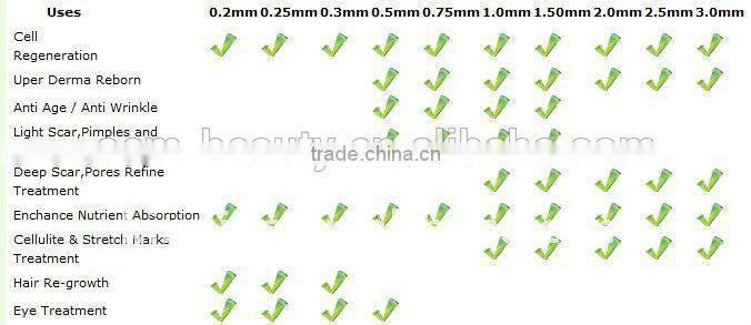 best pride for 200 needles derma roller with replacable head for skin cure