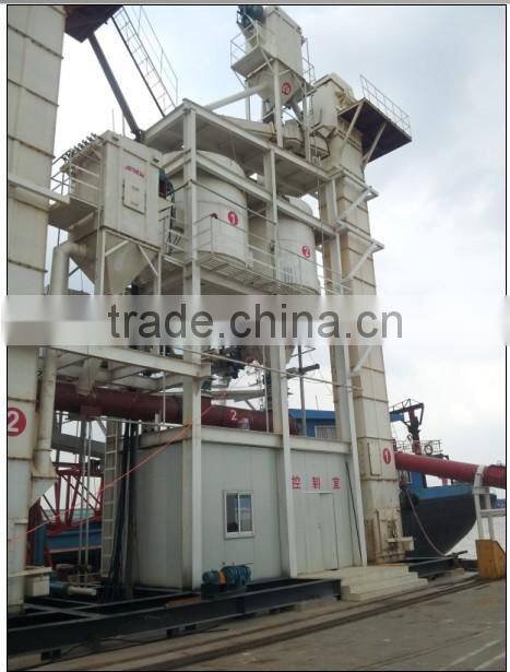 ship unloader,grab ship unloader