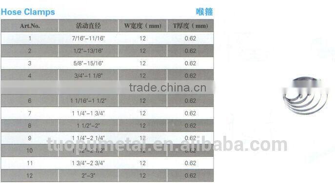 China metal universal quick release pipe clamps, small diameter galvanized swivel flange hose clamp