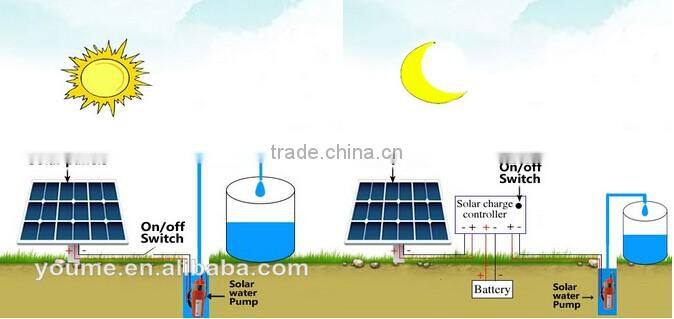 Singflo price solar water pump for agriculture/deep well solar water pump/mini solar water pump