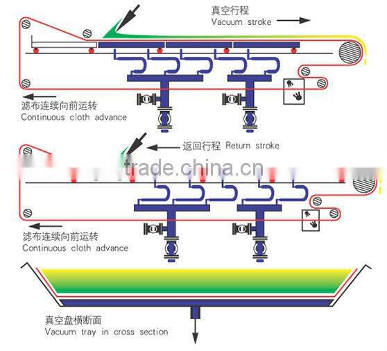 automatic belt vacuum filter machine with best price