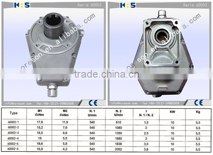 Group 2 60000 serie pump over gear