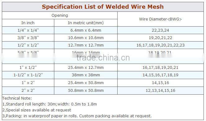 304 304L stainless steel welded wire fence mesh